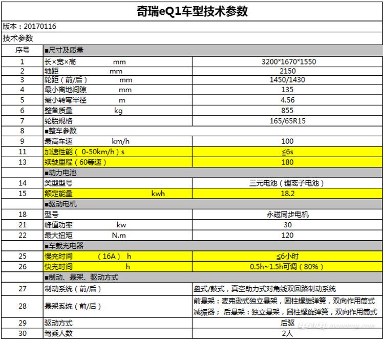 奇瑞a00级纯电动车—eq1参数配置上市前曝光