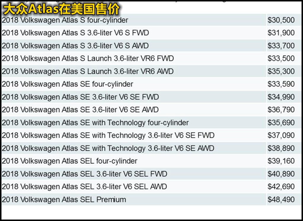 比美国版车型贵10万到底值不值 大众途昂中美对比