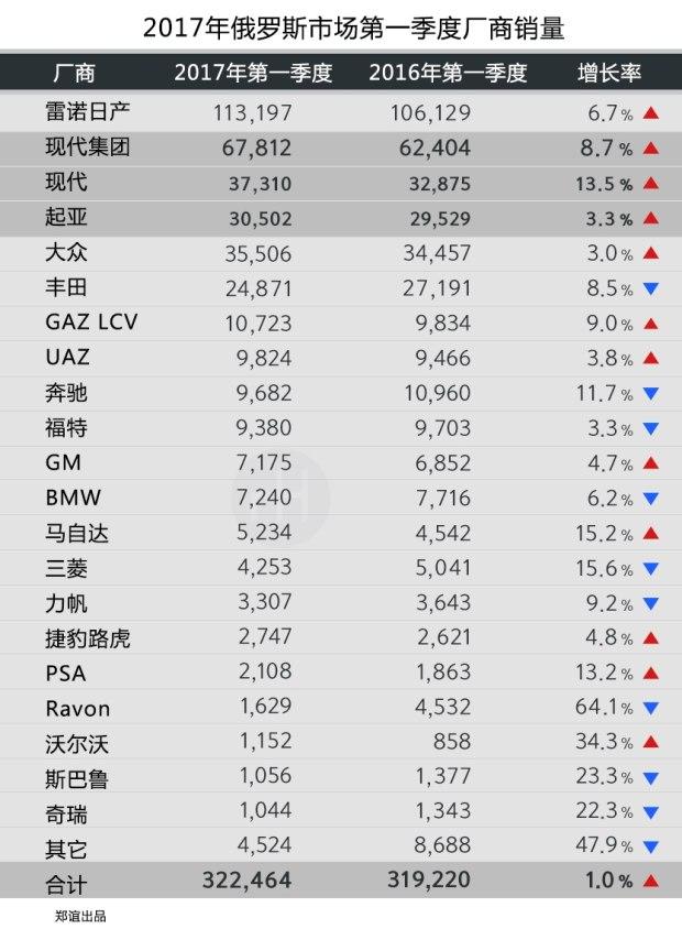 俄罗斯人口特征_俄罗斯工业分布特点(2)