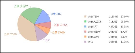 点击插入图片