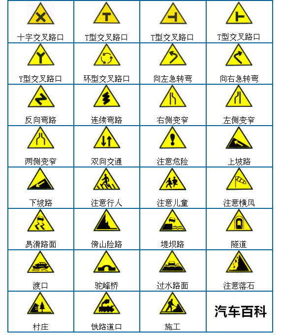 交通标志大全解析,让你远离违章