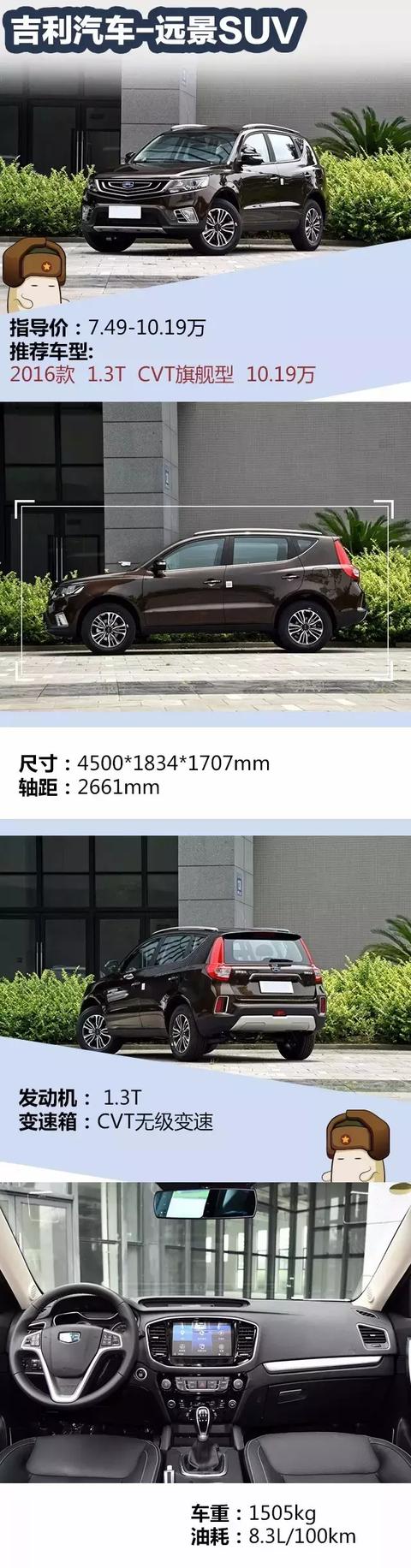 这几款8万级SUV,不仅质量好还空间大