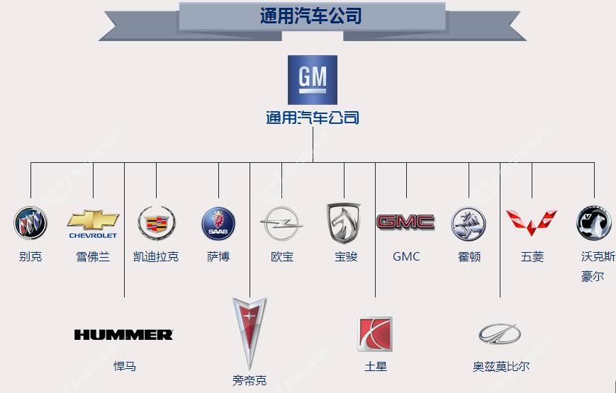 各国主流汽车品牌及十大集团品牌族谱,看完豁然开朗