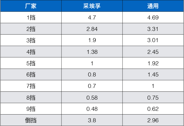 怎么选好车号 w640_h440_f885164b5fd4410c86bddaf09daa5aea.jpeg