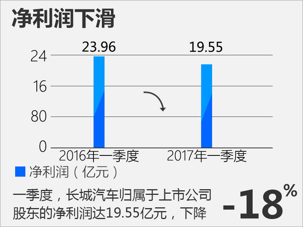 别急着出手 已有六大车企打响“价格战”-图1