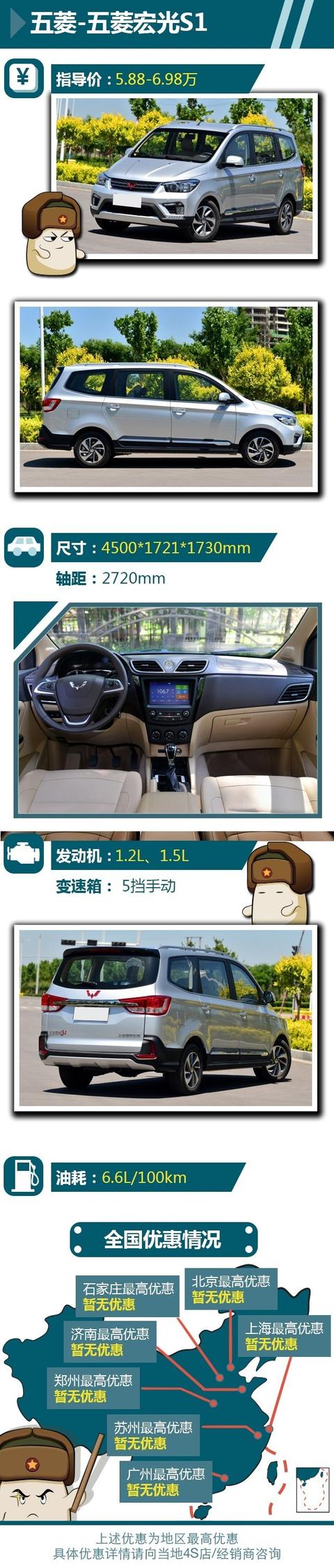 预算5万元买好车 这几款车就最适合大学生和小夫妻了