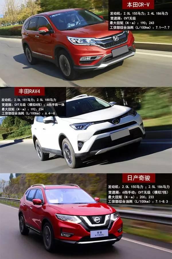 CR-V、RAV4、奇骏,日系三大老牌SUV大PK!