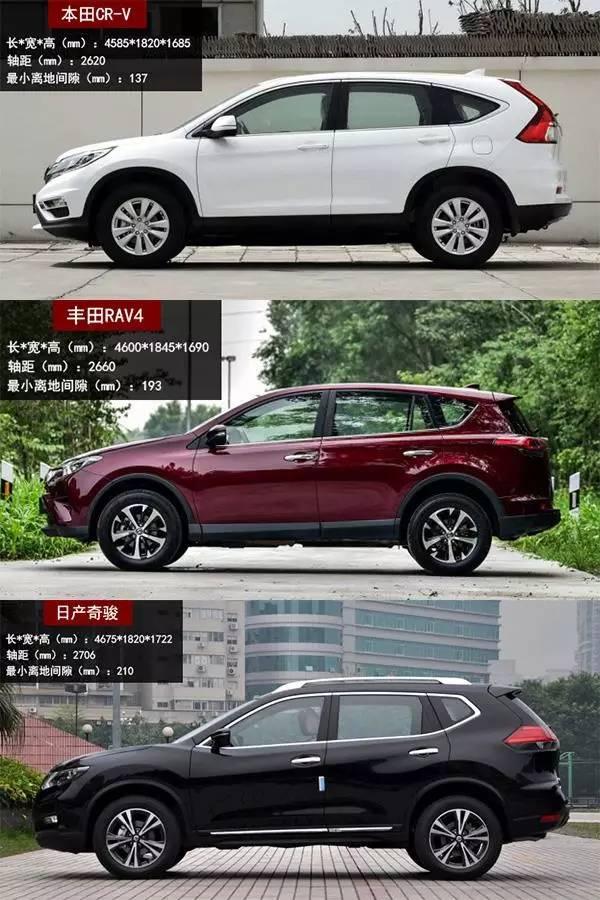 CR-V、RAV4、奇骏,日系三大老牌SUV大PK!