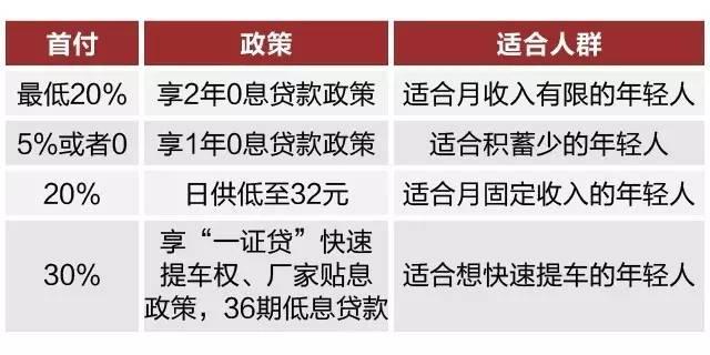 预算5万元买好车 这几款车就最适合大学生和小夫妻了