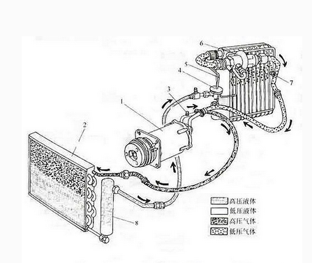 汽车制冷什么原理_汽车空调制冷原理