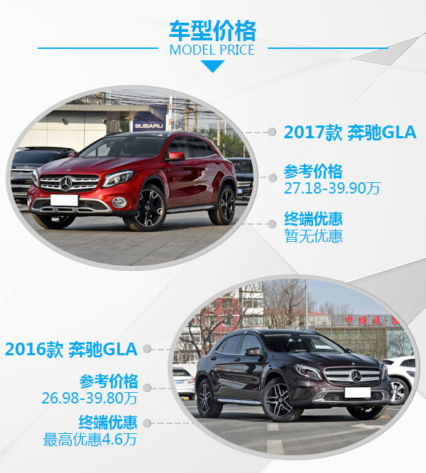时尚还是实惠?北京奔驰GLA新老车型对比网上