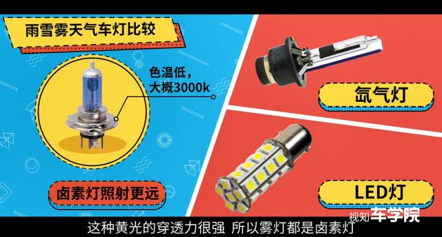 【图文】卤素灯总被远光狗欺压,究竟要不要加