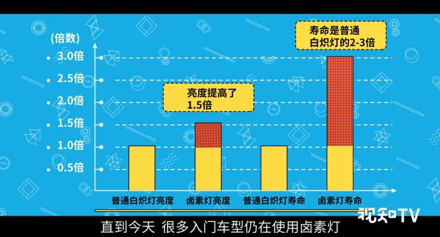 【图文】卤素灯总被远光狗欺压,究竟要不要加