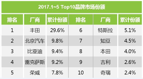 新能源电动车销量 w597_h330_b2e83747a25d478d9d42b450f0682910.jpeg