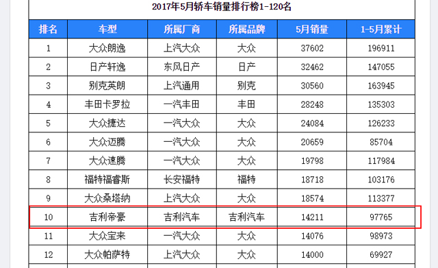 国产汽车销量排行榜_汽车销量排行榜