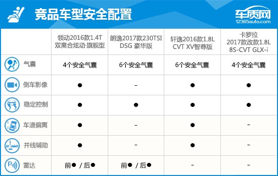2016款北京现代领动完全评价报告