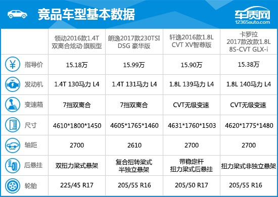 优惠促销 2016款北京现代领动完全评价报告 2016款北京现代领动的配置