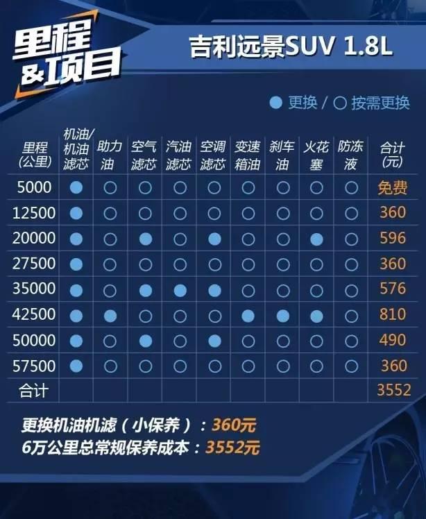 涟漪式进气格栅设计首次出现在吉利博瑞身上,当时兵哥就觉得十分惊艳.