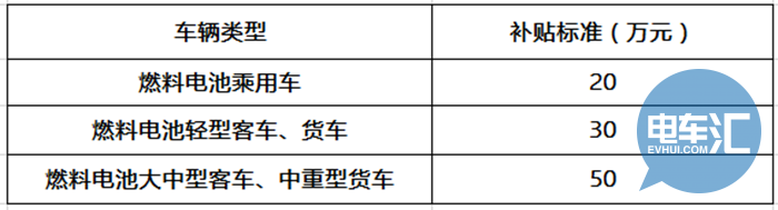 政策，新能源补贴政策,新能源商用车补贴政策，新能源商用车地方补贴政策