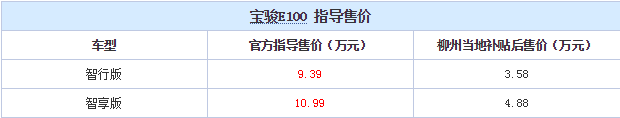 宝骏E100今日正式上市 售价9.39-10.99万元