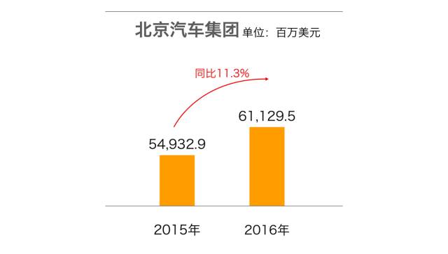 世界财富500强,吉利营收超越斯巴鲁、马自达_