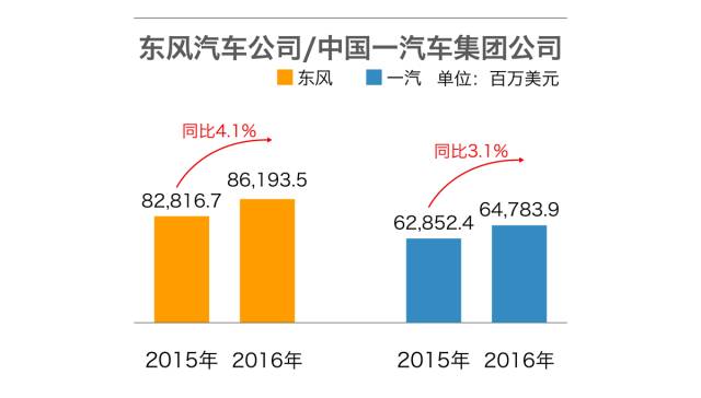 世界财富500强,吉利营收超越斯巴鲁、马自达_
