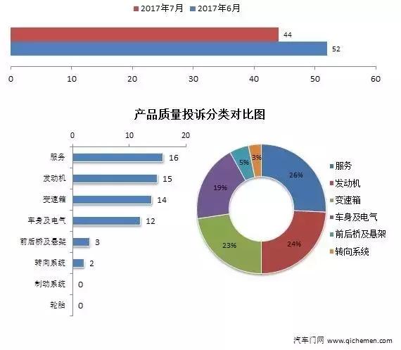 国产空调质量排名_空调图片卡通(3)