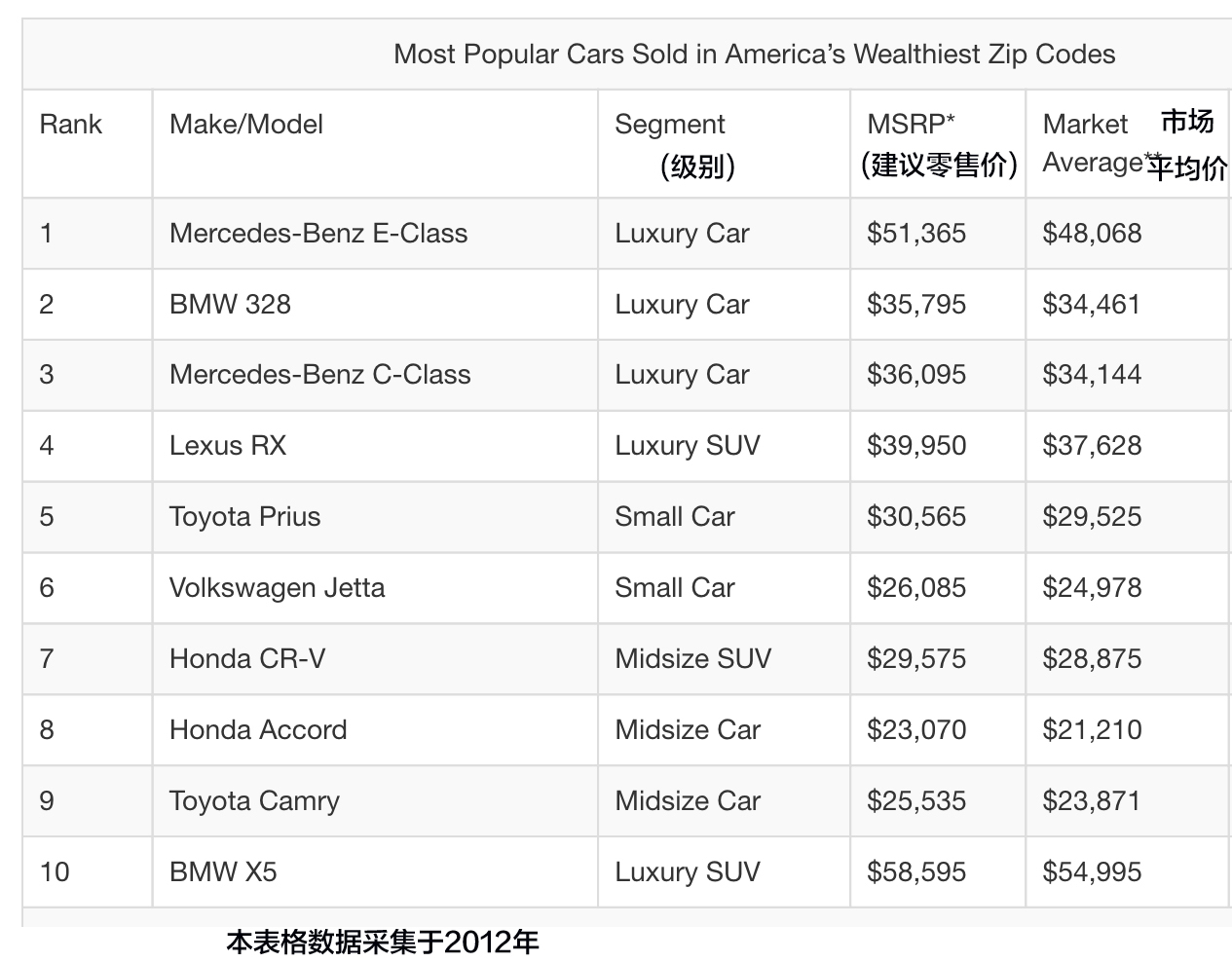 最有钱的国家排名_十二星座谁最有钱排名(3)