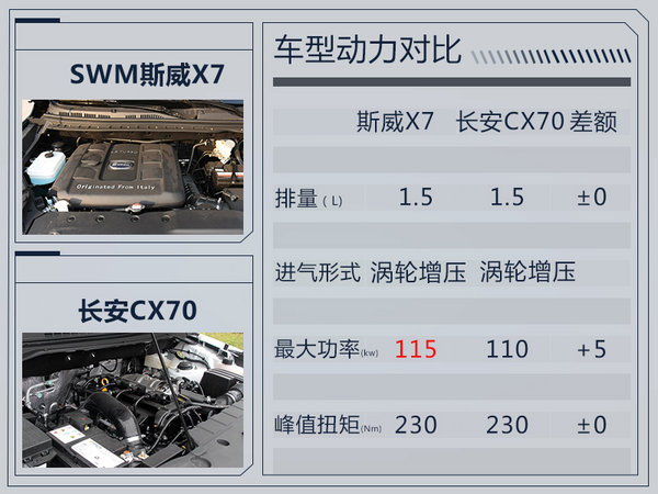 swm斯威x7自动挡8月25上市 10.39万起