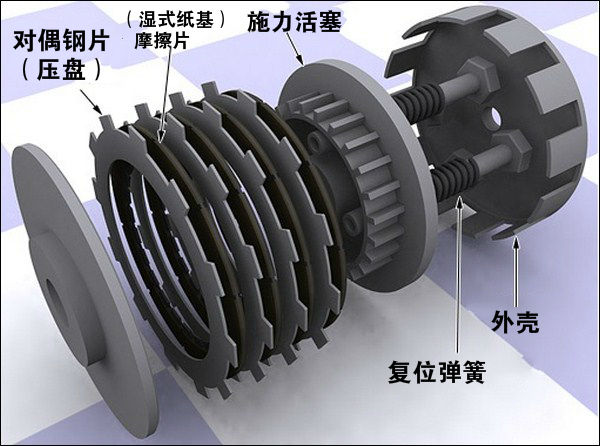 离合器如何开拓国际市场?