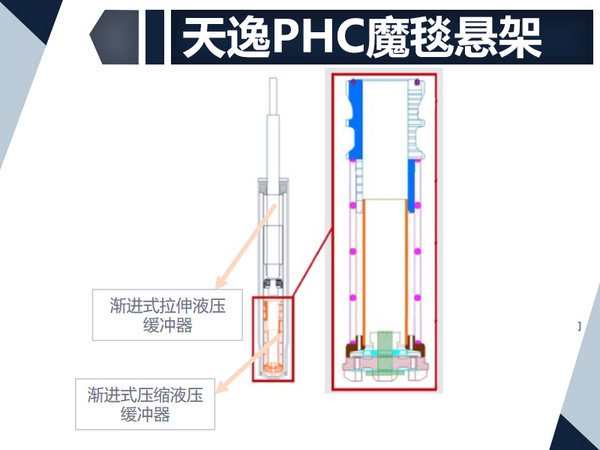 "魔毯悬挂"究竟是什么?解读天逸