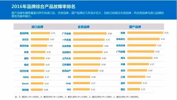 出手就大幅折价,国产二手车为啥卖不上价?_小