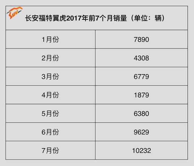 动力强、底盘扎实,20万内操控最好的SUV之一