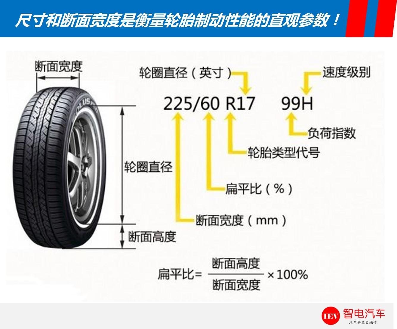 新手司机赶紧换掉这几样东西！