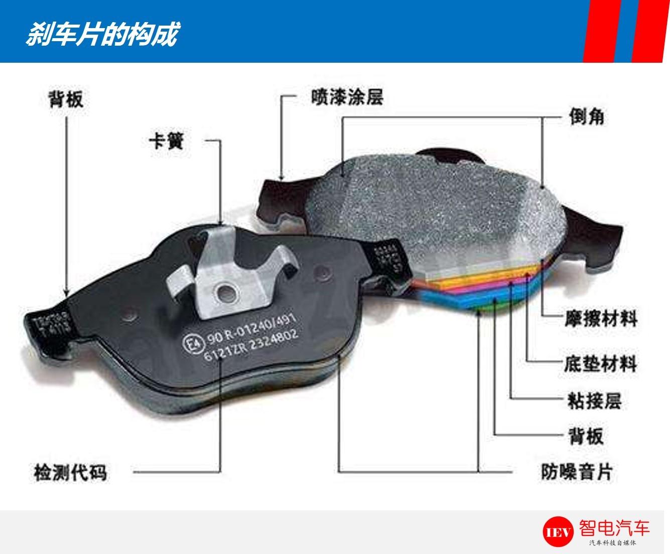 新手司机赶紧换掉这几样东西！