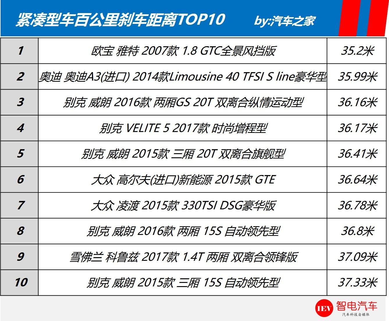 新手司机赶紧换掉这几样东西！