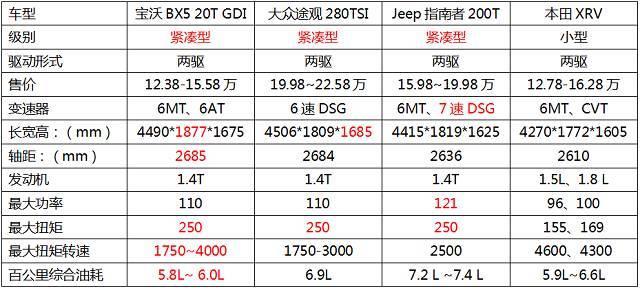 150马力够用5家人口吗_很多人都认为车子马力越大越NB,但却忽略了一点