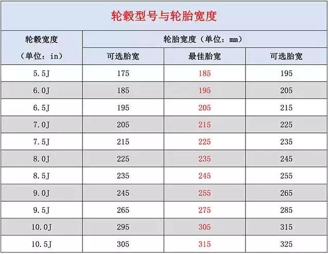 轮胎更换差值计算 通过上面介绍的轮胎基本数值和轮毂j值,在您准备