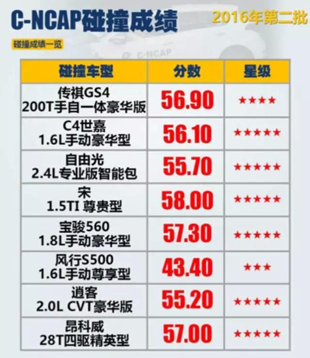 传祺GS4车身断裂是质量问题还是巧合?_车哥