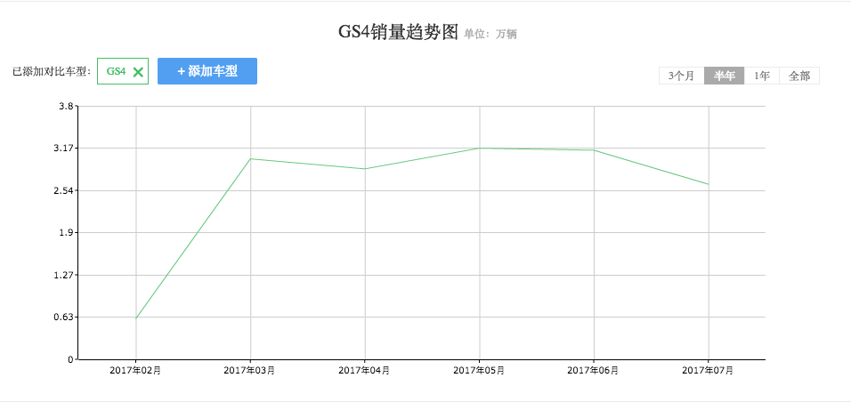 s4各人口_奥迪s4(3)