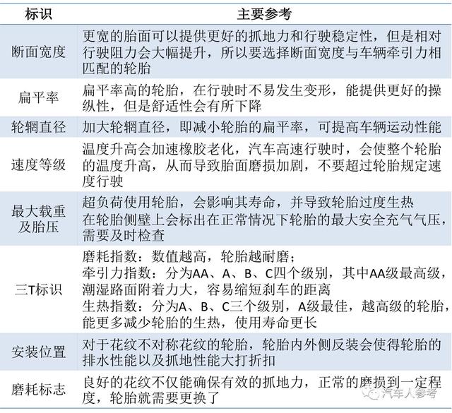 中国橡胶网胶胶者快报解读轮胎说明书从轮胎标识走进黑色世界橡胶网