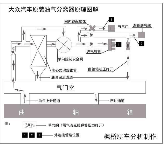 ea888原厂油气分离器原理图