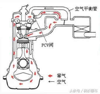 汽油质量不好才导致发动机积碳?天大的谎言!|枫桥实验室