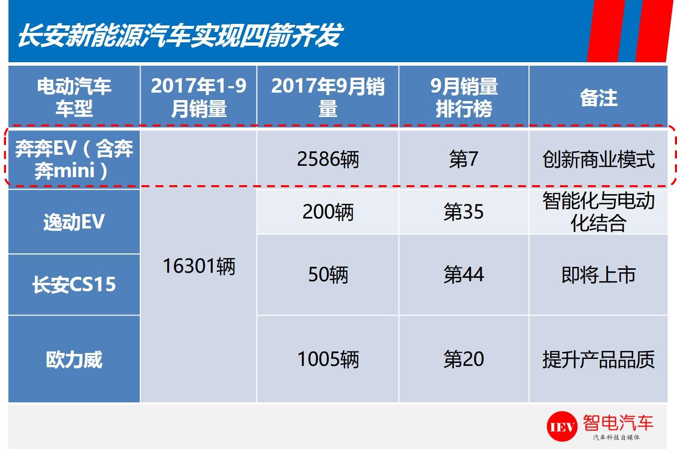 suv销量排行榜suv是什么意思_城市suv销量排行榜_suv销量