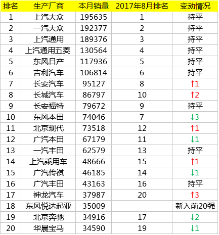 韩国企业排名