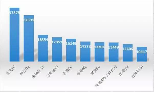内饰升级,北汽EC系列电动车改装版上市_电驹