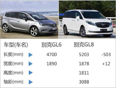 别克gl6眼看要火途安l和别克gl8泪奔了