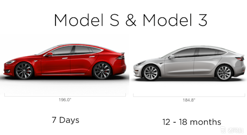 认真算比账特斯拉model3和s价格只差十几万