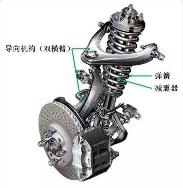 什么悬架的车子比较舒适啊 w600_h617_0aa93570e17043d6952b5383cf38f263.jpeg