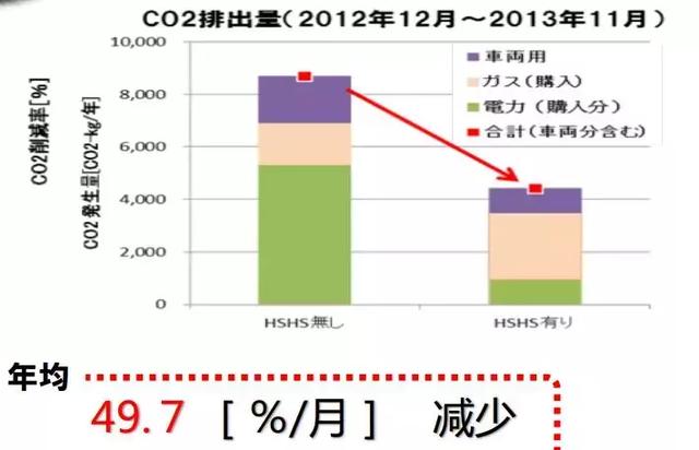2020氢能源GDP_氢能源(3)